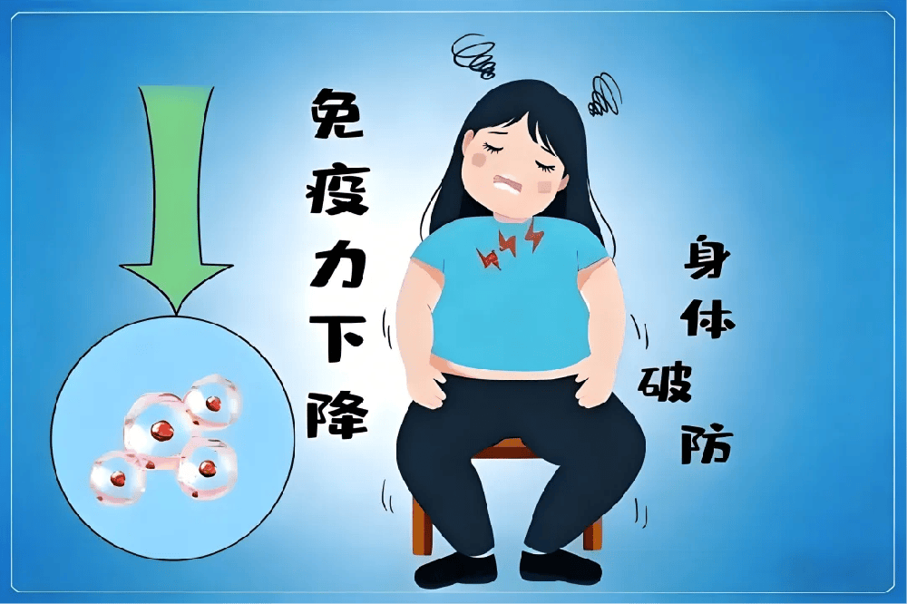 维生素E不足